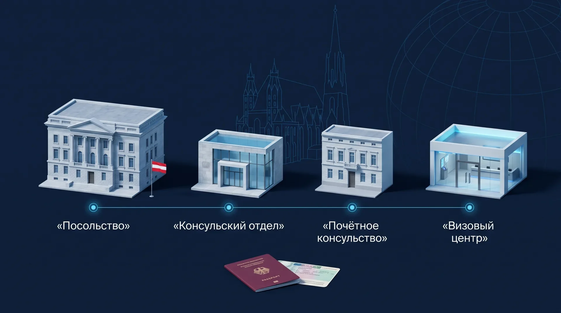 Роли посольства, консульского отдела, почётного консульства и визового центра